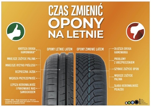 Czy można w okresie pandemii wymienić opony zimowe na letnie?